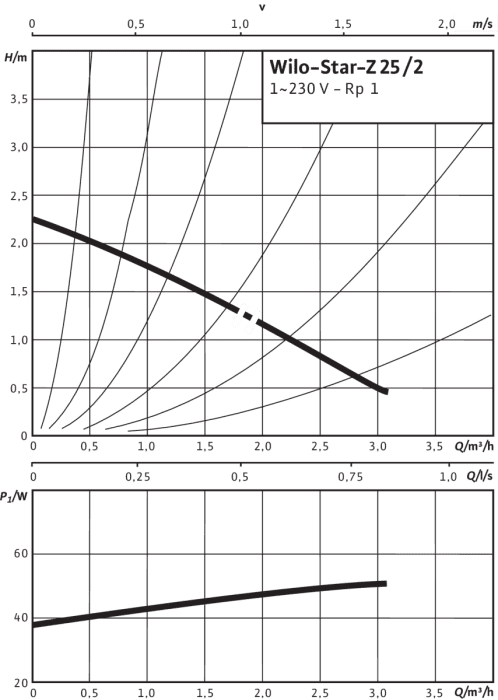 60015601100 #2