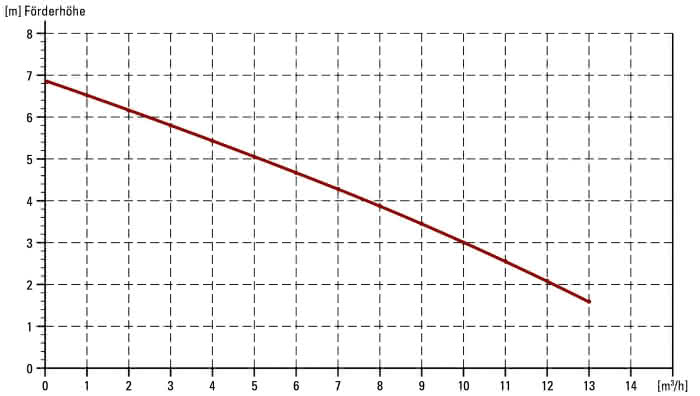 99900079060 #2