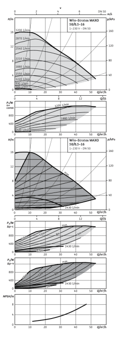99900166708 #2