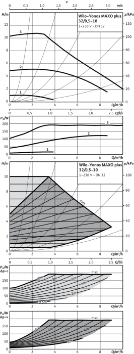 99900166923 #2