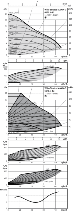 99900198471 #2