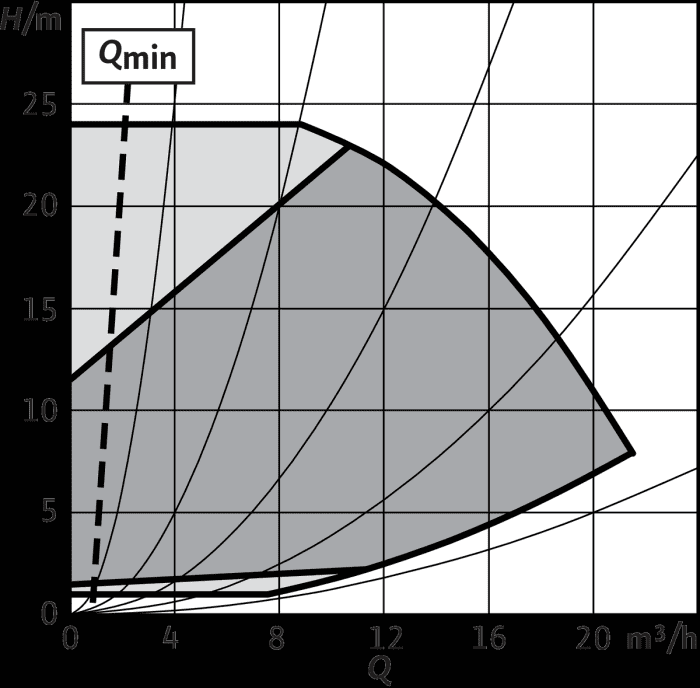 99902181134 #2