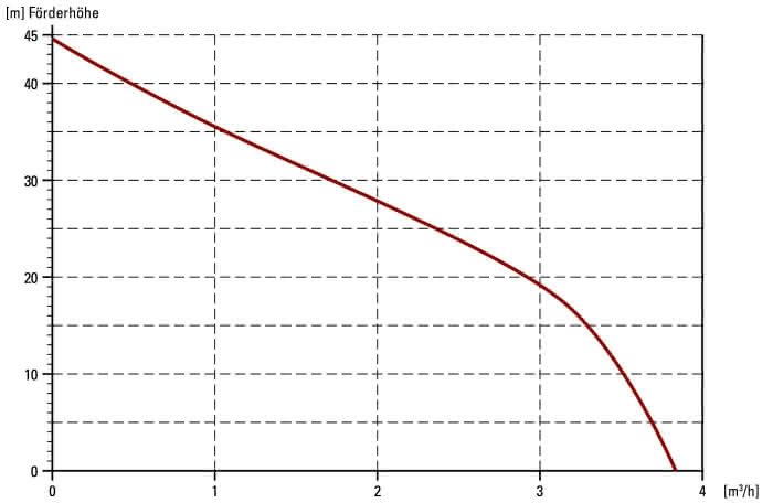 99900157777 #3