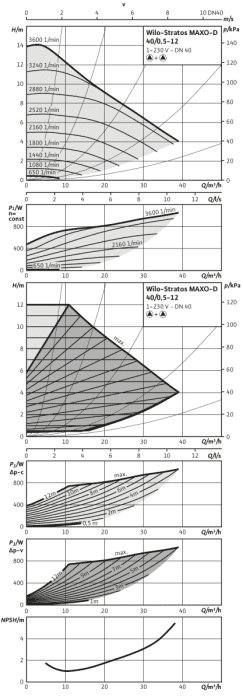 99900200948 #3