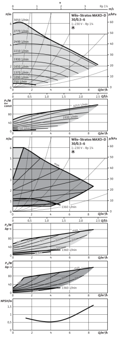 99902177106 #3