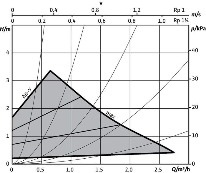 99900157742 #4